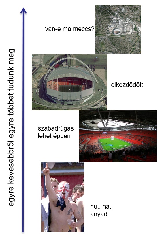 Ahogy távolodunk az egyedi jelek forrásától, úgy egyre inkább csak az átlag zajt halljuk. A stadionban a leltón halljuk mint mond egy-egy ember, de  astadionon kívül csak a mormolást, a sok hang átlagát halljuk. Ugyanígy az EEG sok millió idegsejt aktivitásának a jelentősen legyengült átlagát mutatja.