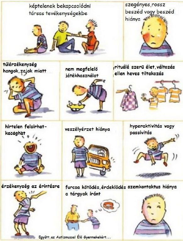 Az Autizmus spektrum zavar tünetei