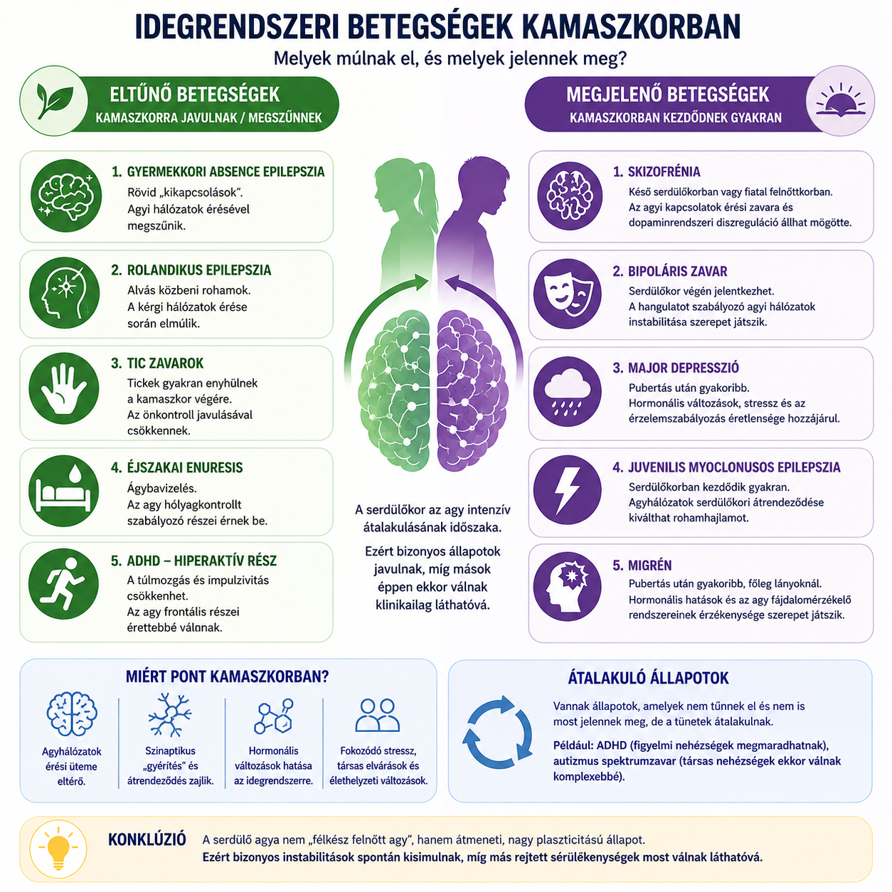 Az agy serdülőkori átalakulása miatt gyerekkori betegségek múlhatnak el és felnőttekre jellemző betegségek jelenhetnek meg.
