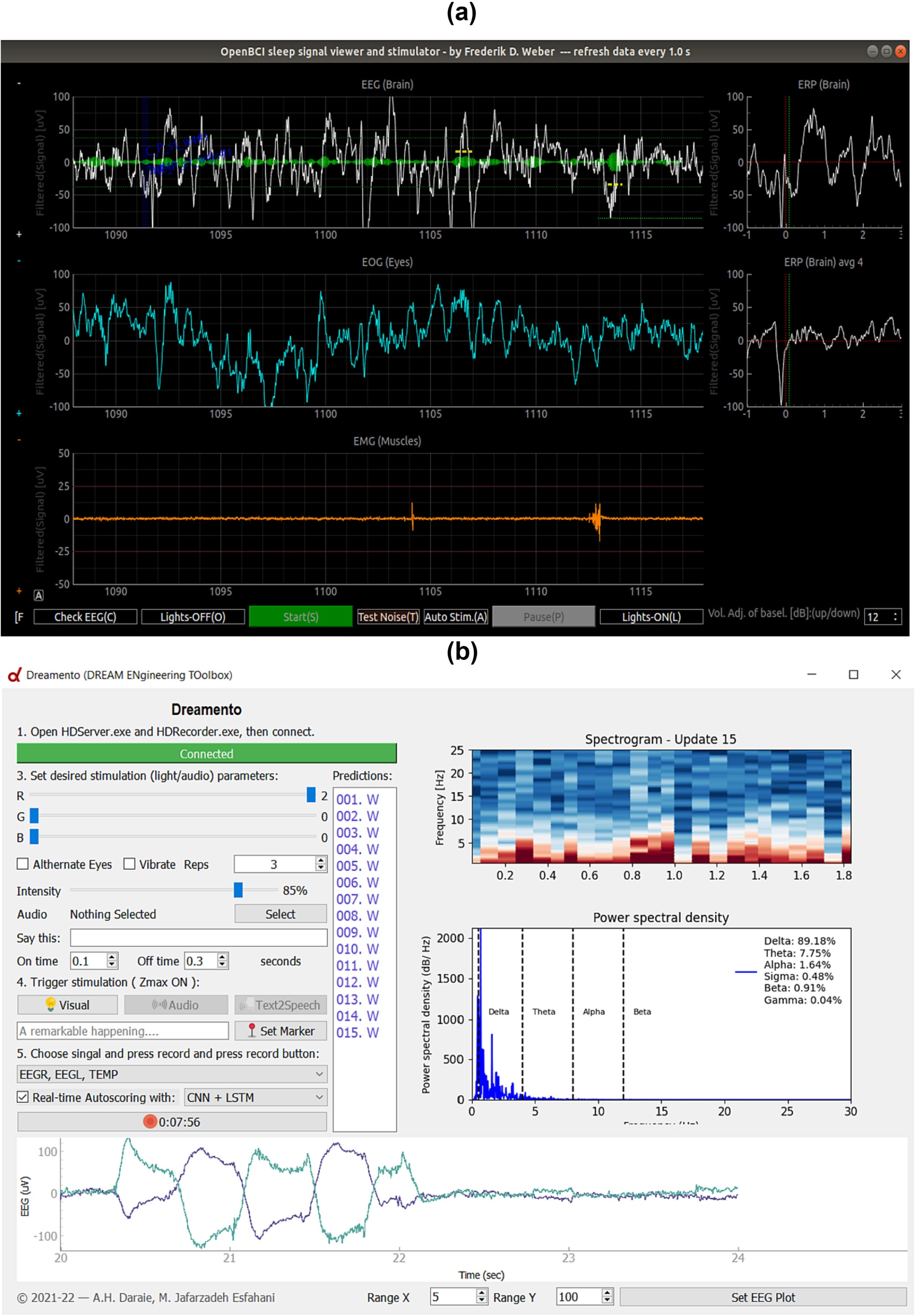 A COsleep projectben a kutató polgárok egyszerű, megbízható EEG kütyüt használva részt vehetnek az alvás kutatásában. Nem csak kísérleti nyulak, hanem az adatok feldolgozásában is részt vesznek.