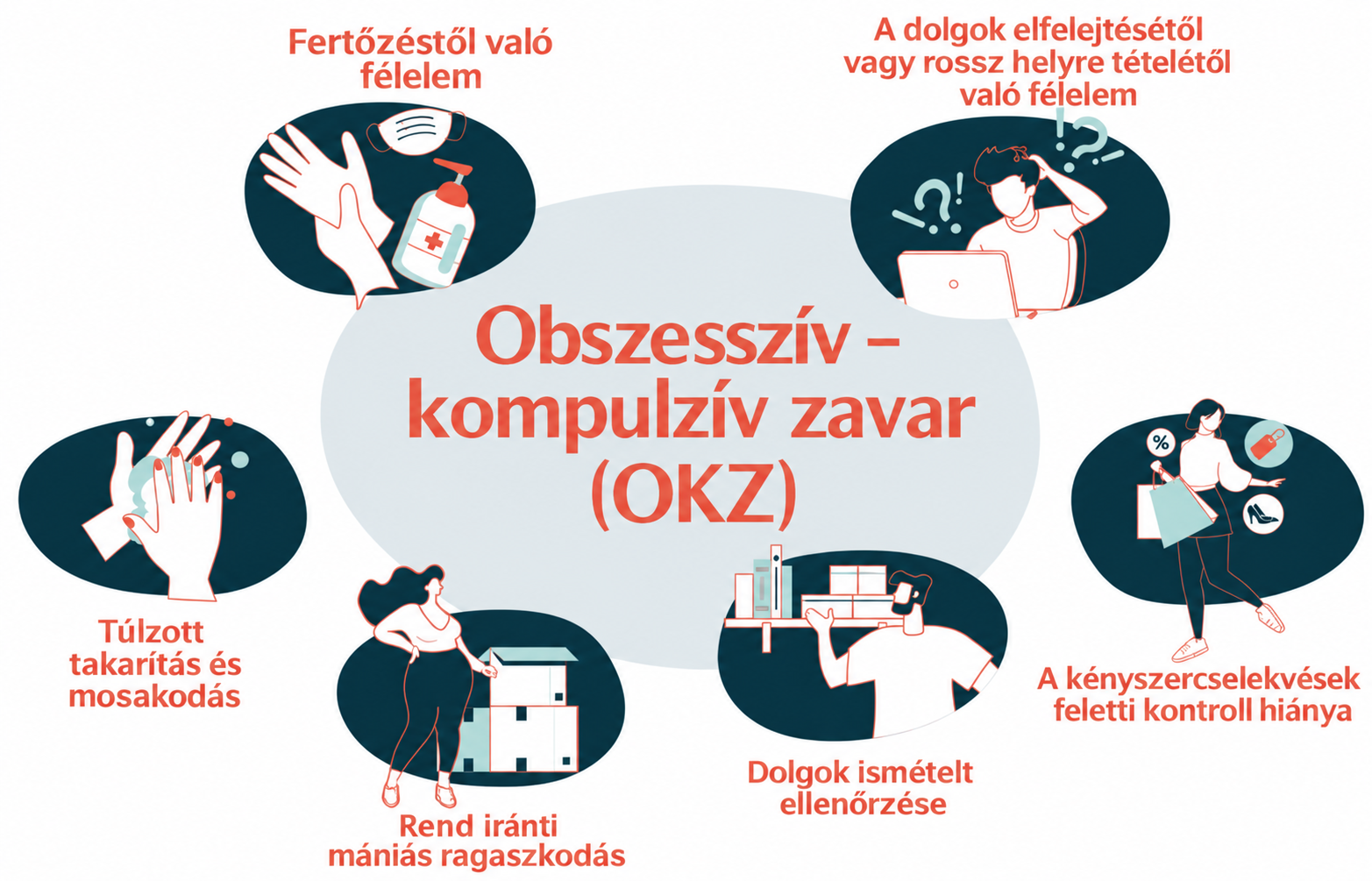 A kényszeres betegeket visszatérő gondolatok és visszatérő, gyakran ötletszerű cselekedetek kínozzák.