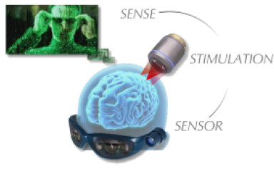 Restoration of visual perception by 3D artifical photostimulation