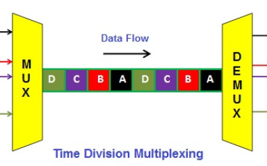 Mit várunk el egy hálózattól? Az agykérgi területek működésének időosztásos működése (multiplexelése)