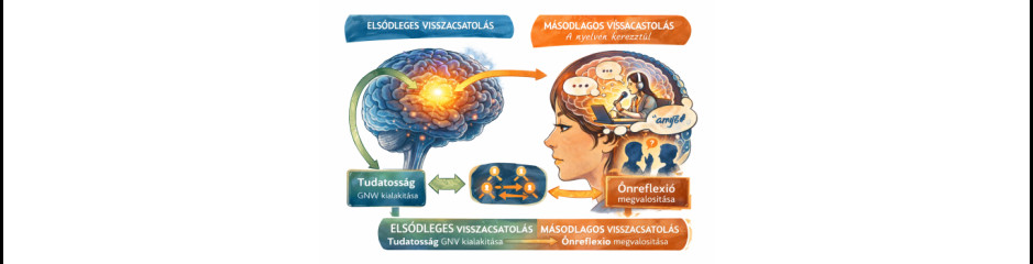 A beszéd és a tudatosság kapcsolata