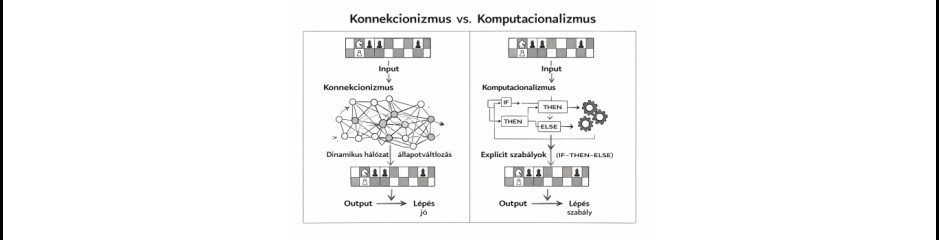 Elméleti kitérő: a párhuzamos-soros probléma feloldása II.
