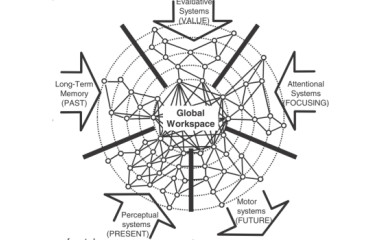 A tudatosság kialakulásának egyik modellje: a Global Neuronal Workspace Theory