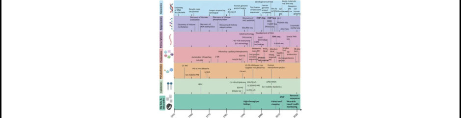 2015-2025 között fejlesztett molekuláris genetikai módszerek